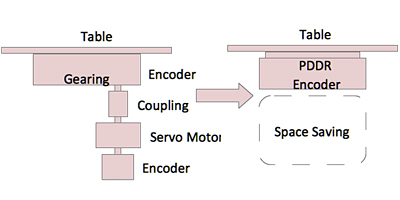 PDDR Design